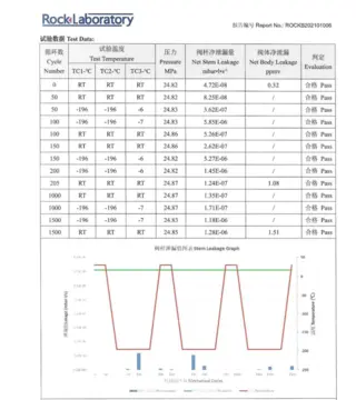 Low-temperature Valves Test Data