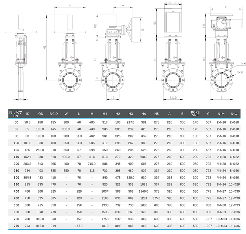Polyurethane Lined Knife Gate Valve Dimension Table