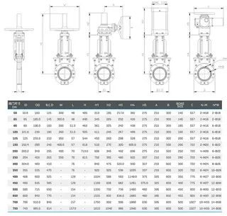 Polyurethane Lined Knife Gate Valve Dimension Table