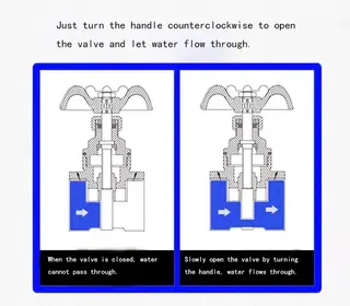 Carbon Steel Gate Valve Working Principle