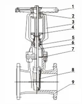 HT200 Rising Stem Gate Valve Components