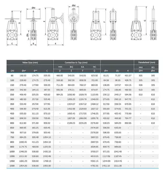 Flanged Knife Gate Valve Dimension Table