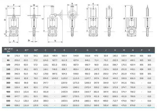 Wafer Type Knife Gate Valve Dimension Table