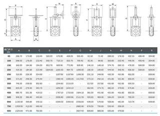 High Pressure Knife Gate Valve Dimension Table