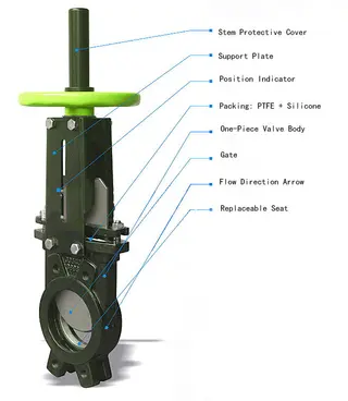 GGG40 Knife Gate Valve Parts