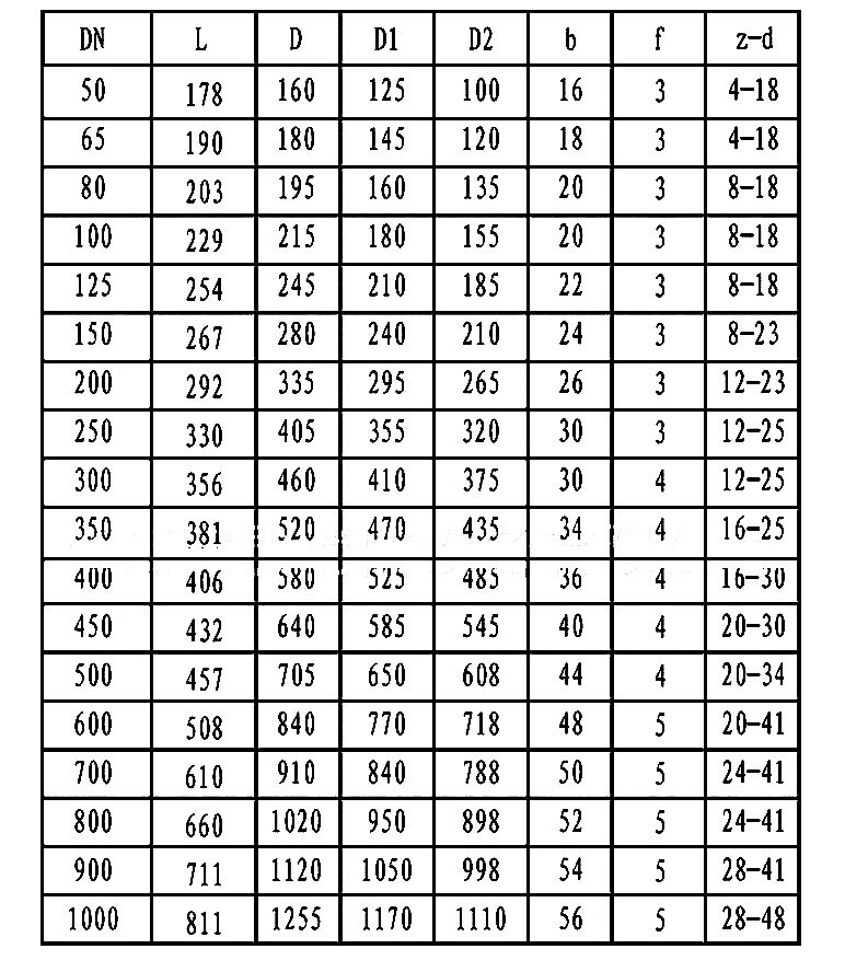 Rising Stem Gate Valve Dimensions
