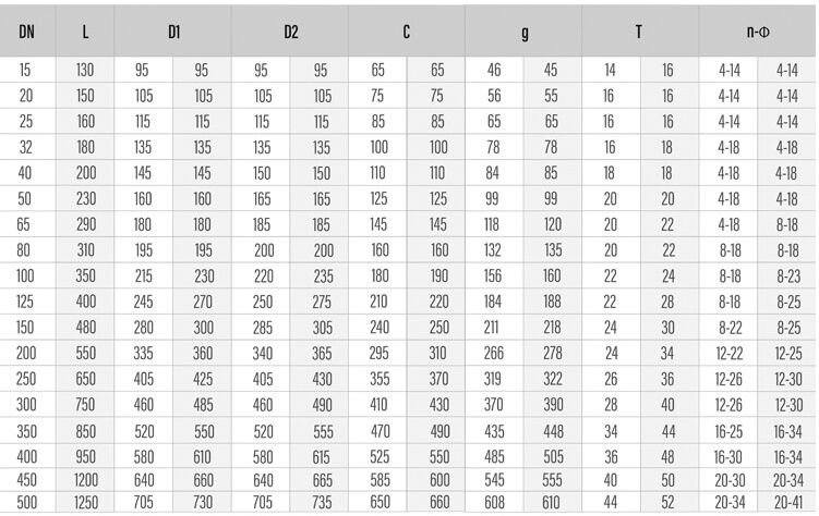 Forged Steel Globe Valve Dimension Table