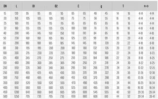 Forged Steel Globe Valve Dimension Table