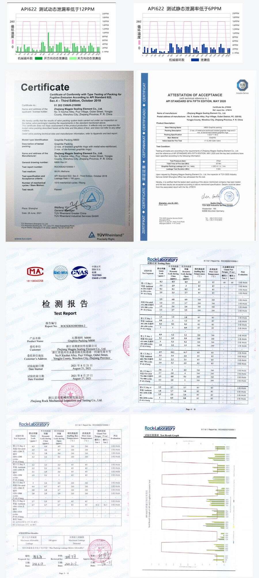 API 622 TUV Experimental Data Report