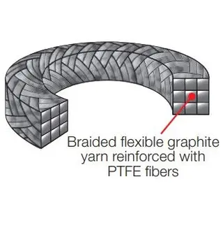 Braided Flexible Graphite Yarn Reinforced with PTFE Fibers