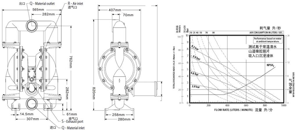 DN80 Pneumatic Diaphragm Pump Dimensional Data