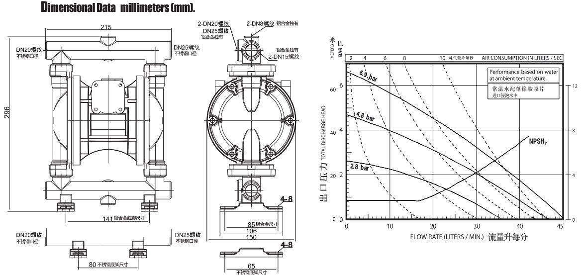 Pneumatic Diaphragm Pump Dimensional Data (0.5-1 Inch)
