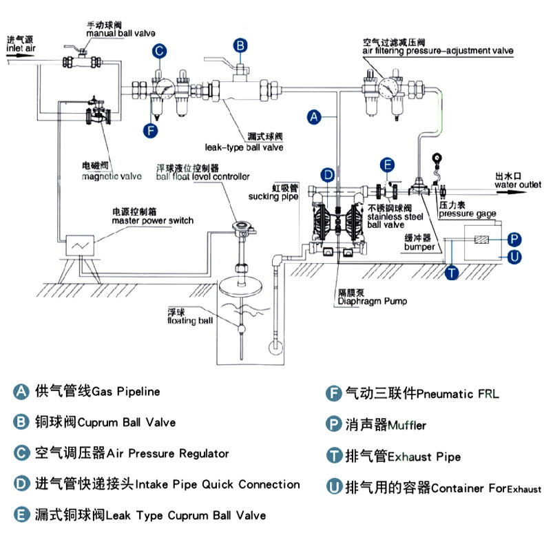 Pneumatic Diaphragm Pump in a Fluid Control System Pneumatic Diaphragm Pump in a Fluid Control System