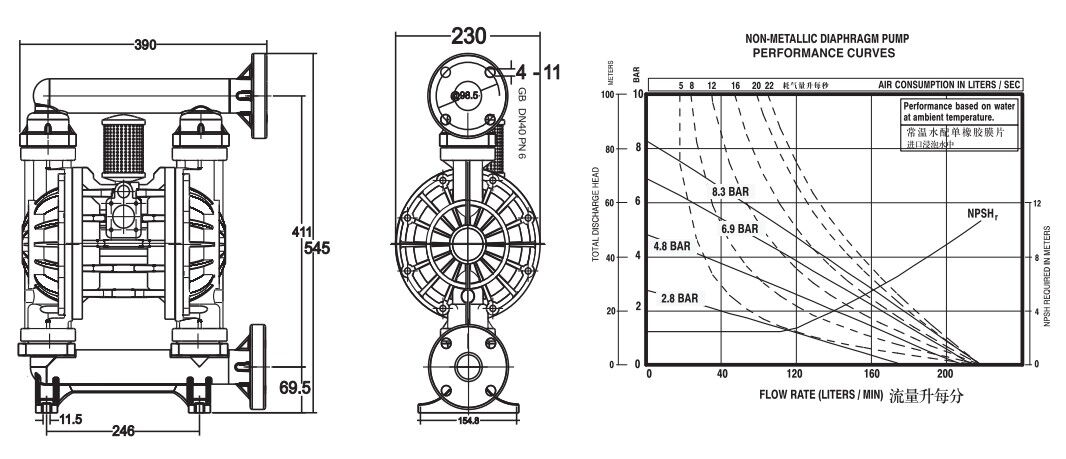 PP Pneumatic Diaphragm Pump Performance Data