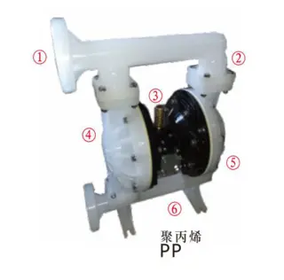 Pneumatic Double Diaphragm Pumps