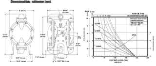 1 Inch Pneumatic Diaphragm Pump Dimensional Data