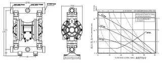 Non-Metallic Pneumatic Diaphragm Pump Dimensional Data