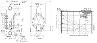 DN80 Pneumatic Diaphragm Pump Dimensional Data