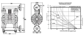 PP Pneumatic Diaphragm Pump Performance Data