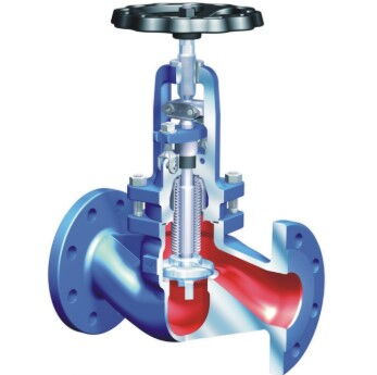 Bellows Sealed Globe Valves