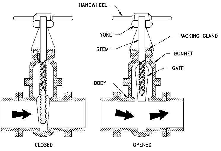 Gate Valve Structural Diagram