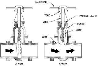 Gate Valve Structural Diagram