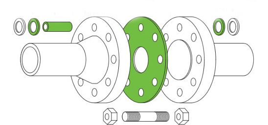 Sealing Principle of Flange Connections