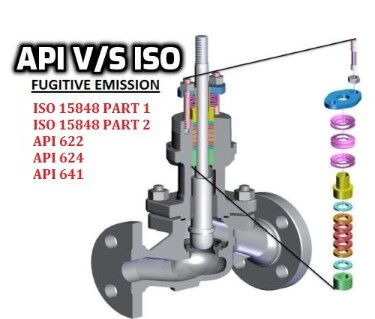 Standards and Certifications for Low Fugitive Emission Valves