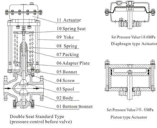 Double-Seated Control Valve Design Drawing Double-Seated Control Valve Design Drawing