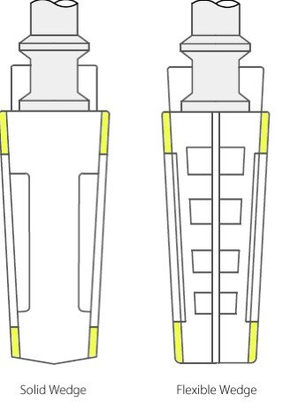 Flexible Wedge and Solid Wedge Design for Gate Valve Flexible Wedge and Solid Wedge Design for Gate Valve