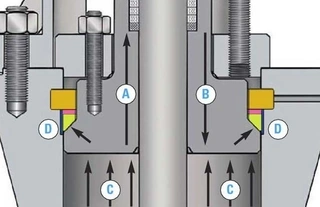 Valve Sealing Technology