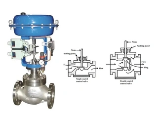 Single-Seated vs. Double-Seated Control Valves