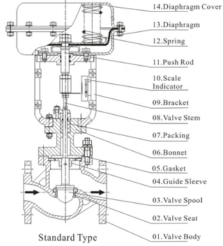 Single-Seated Control Valve Design Drawing