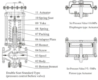Double-Seated Control Valve Design Drawing