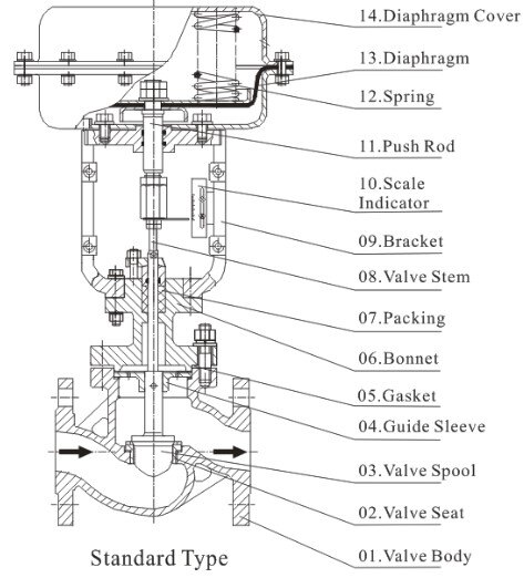 Single-Seated Control Valve Design Drawing Single-Seated Control Valve Design Drawing