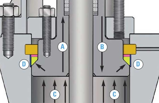 Valve Sealing Technology