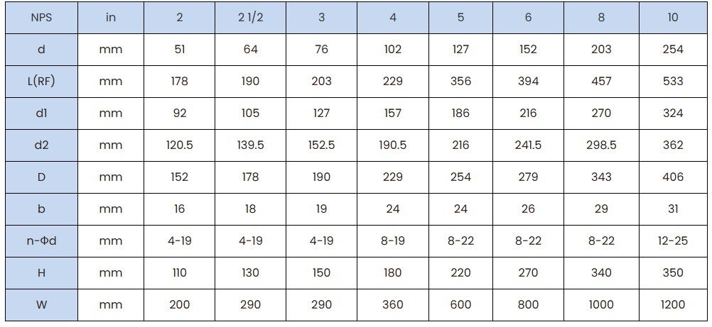 2 Piece Floating Ball Valve Dimensions