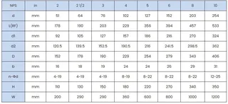 2 Piece Floating Ball Valve Dimensions