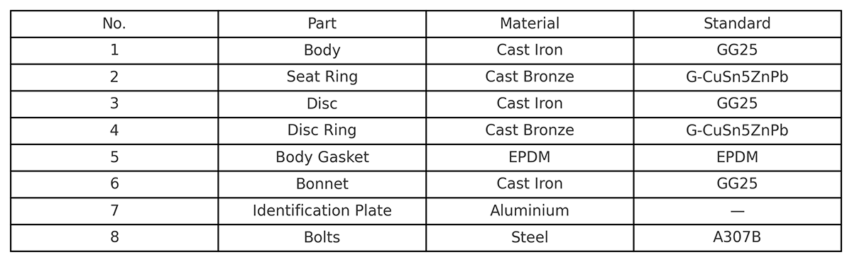 Cast Iron GG25 Swing Check Valve Parts & Materials
