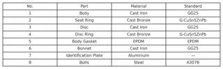 Cast Iron GG25 Swing Check Valve Parts & Materials
