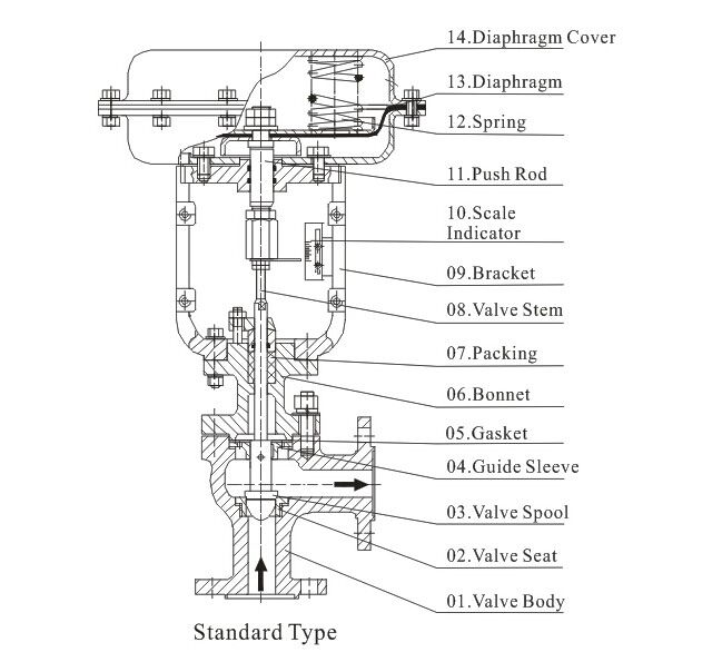 Pneumatic Angle Control Valve Structural Diagram