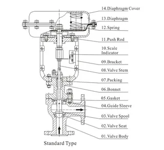 Pneumatic Angle Control Valve Structural Diagram