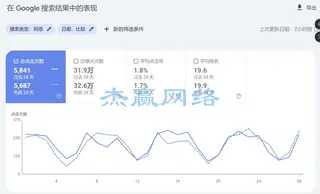 外贸B2B独立站谷歌搜索量6000次/月，询盘邮件200+封/月