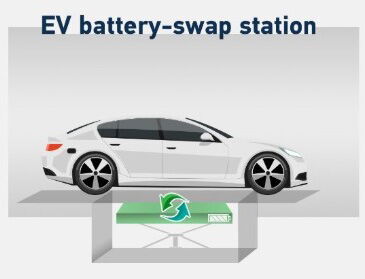 Battery Swap for EVs