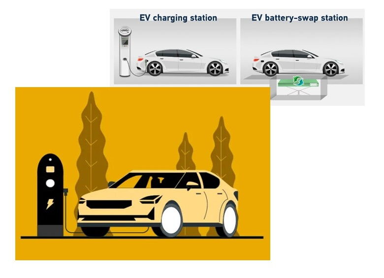 Battery Swap vs. Ultra-Fast Charging: Which Powers NEVs Better?