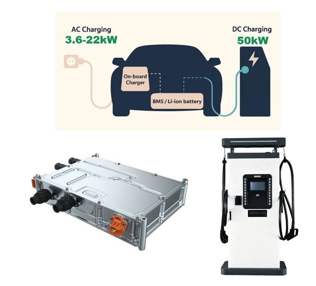 Electric Vehicle Chargers: On-Board vs. Off-Board Chargers