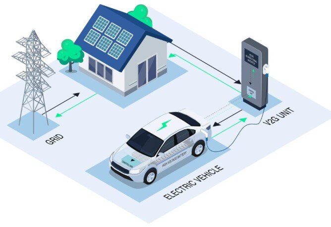 Bidirectional EV Charging