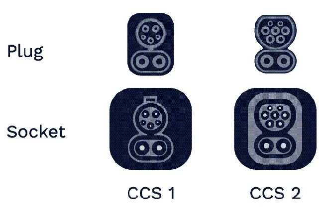 CCS EV Charger Plug & Socket Design CCS EV Charger Plug & Socket Design