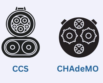 CHAdeMO and CCS EV Charger Outlets Comparison