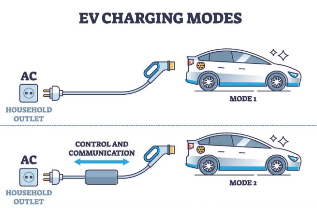 EV Charging Outlets EV Charging Outlets